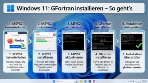 Windows 11: GFortran installieren – So geht’s