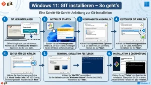 Windows 11: GIT installieren – So geht’s einfach