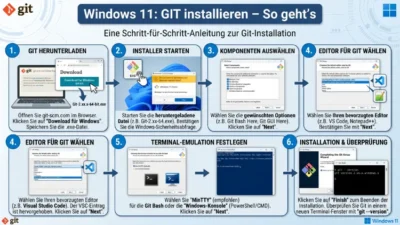 Windows 11: GIT installieren – So geht’s einfach