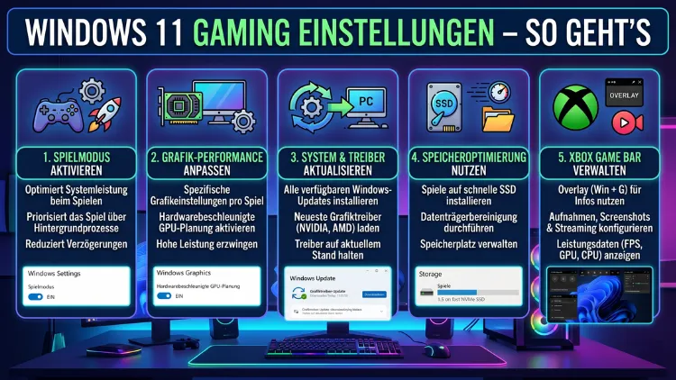 Windows 11 Gaming Einstellungen – So geht’s