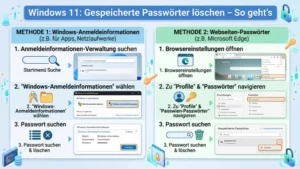 Windows 11: Gespeicherte Passwörter löschen – So geht’s