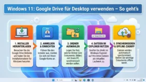 Windows 11: Google Drive für Desktop verwenden – So geht’s