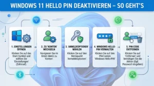 Windows 11 Hello-PIN deaktivieren – So geht’s
