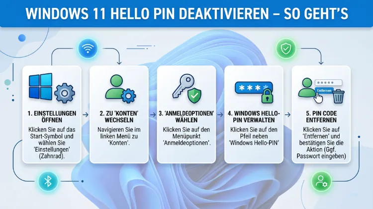Windows 11 Hello-PIN deaktivieren – So geht’s