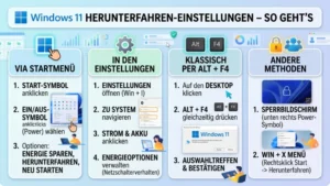 Windows 11 Herunterfahren-Einstellungen – So geht’s