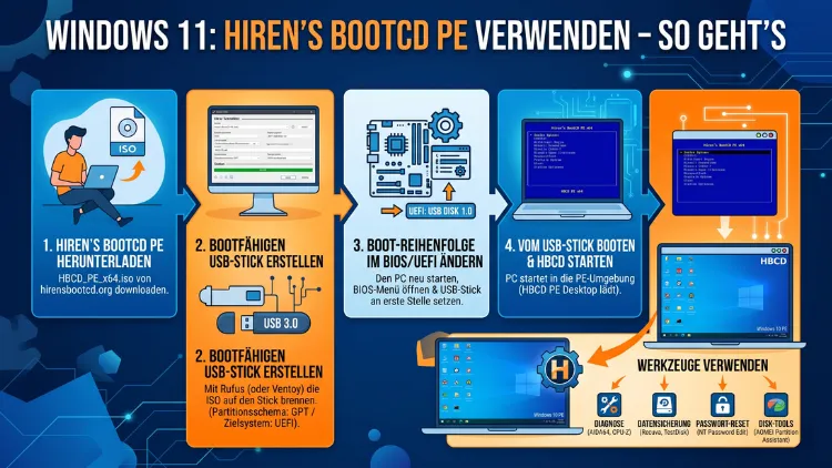 Windows 11: Hiren’s BootCD PE verwenden – So geht’s