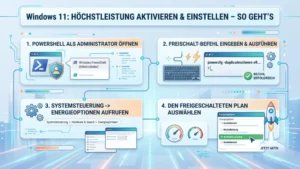 Windows 11 Höchstleistung aktivieren, einstellen – So geht’s