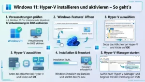 Windows 11: Hyper-V installieren und aktivieren – So geht’s