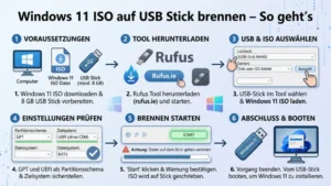Windows 11 ISO auf USB Stick brennen – So geht’s