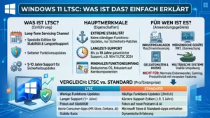 Windows 11 LTSC: Was ist das? Einfach erklärt