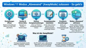 Windows 11 Modus „Abwesend“ (AwayMode) zulassen – So geht’s