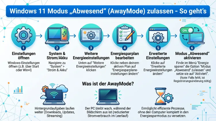 Windows 11 Modus „Abwesend“ (AwayMode) zulassen – So geht’s