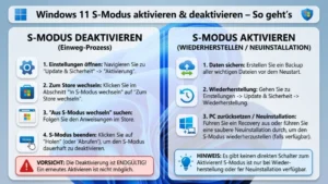 Windows 11 S-Modus aktivieren und deaktivieren – So geht’s
