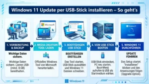 Windows 11 Update per USB-Stick installieren – So geht’s