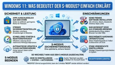 Windows 11: Was bedeutet der S-Modus? Einfach erklärt