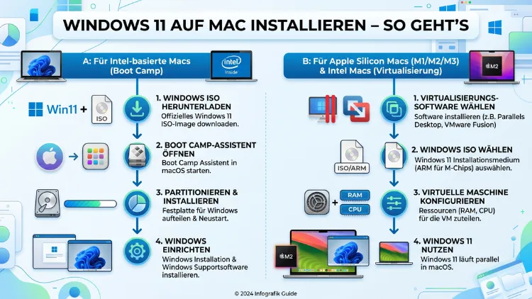 Windows 11 auf Mac installieren – So geht’s