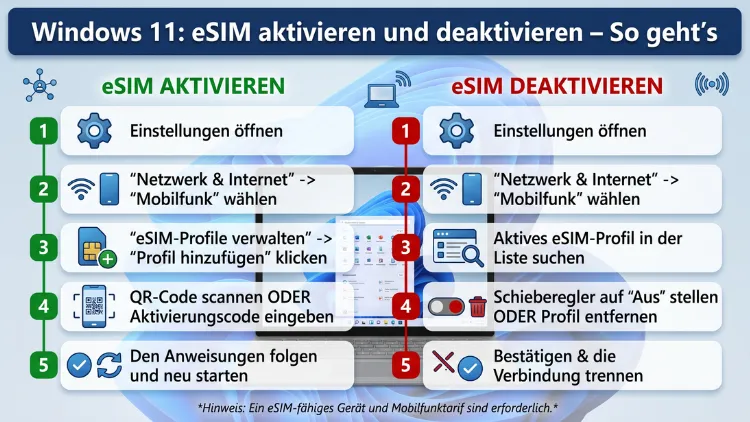 Windows 11: eSIM aktivieren und deaktivieren – So geht’s