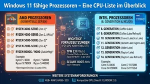 Windows 11 fähige Prozessoren – Eine CPU-Liste im Überblick