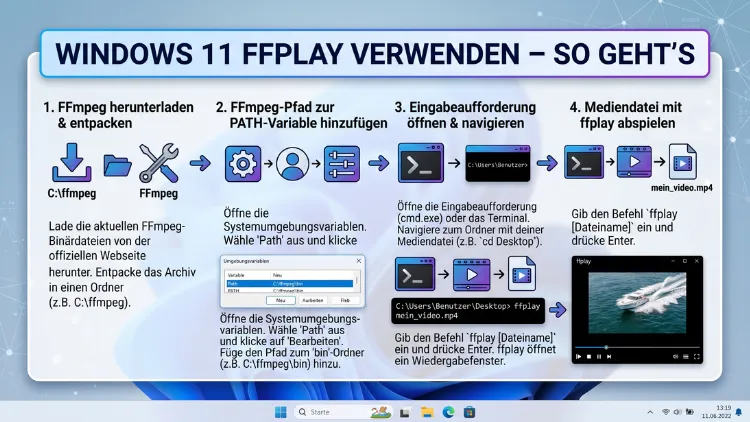 Windows 11 ffplay verwenden – So geht’s richtig