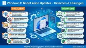 Windows 11 findet keine Updates – Ursachen & Lösungen