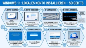 Windows 11 mit lokalem Konto installieren – So geht’s