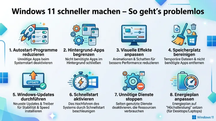Windows 11 schneller machen – So geht’s problemlos