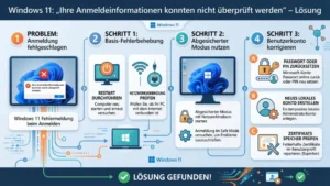 Windows 11: „Ihre Anmeldeinformationen konnten nicht überprüft werden“ – Lösung
