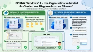 Windows 11: „Ihre Organisation verhindert das Senden von Diagnosedaten an Microsoft“ – Lösung
