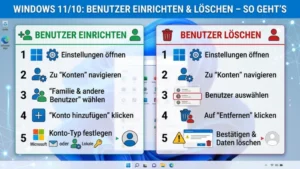 Windows 11/10: Benutzer einrichten und löschen – So geht’s