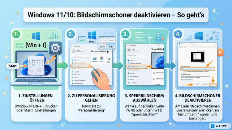 Windows 11/10: Bildschirmschoner deaktivieren – So geht’s