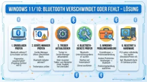 Windows 11/10: Bluetooth verschwindet oder fehlt – Lösung