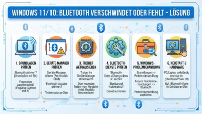 Windows 11/10: Bluetooth verschwindet oder fehlt – Lösung