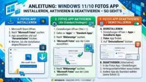 Windows 11/10: Fotos App installieren, aktivieren, deaktivieren – So geht’s