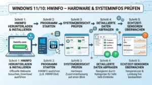 Windows 11/10: HWiNFO, Hardware & Systeminfos prüfen – So geht’s