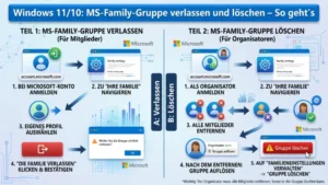 Windows 11/10: MS-Family-Gruppe verlassen und löschen – So geht’s