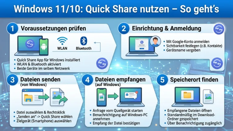Windows 11/10: Quick Share nutzen – So geht’s