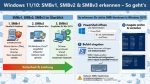 Windows 11/10: SMBv1, SMBv2 und SMBv3 erkennen – So geht’s