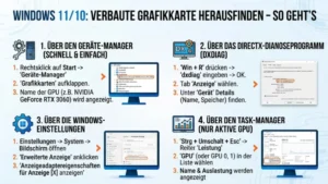 Windows 11/10: Verbaute Grafikkarte herausfinden – So geht’s