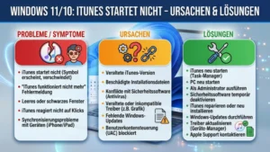 Windows 11/10: iTunes startet nicht – Ursachen & Lösungen