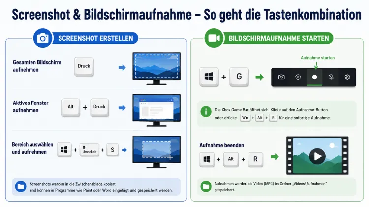 Screenshot & Bildschirmaufnahme – So geht die Tastenkombination
