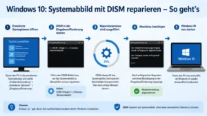Windows 10: Systemabbild mit DISM reparieren – So geht’s