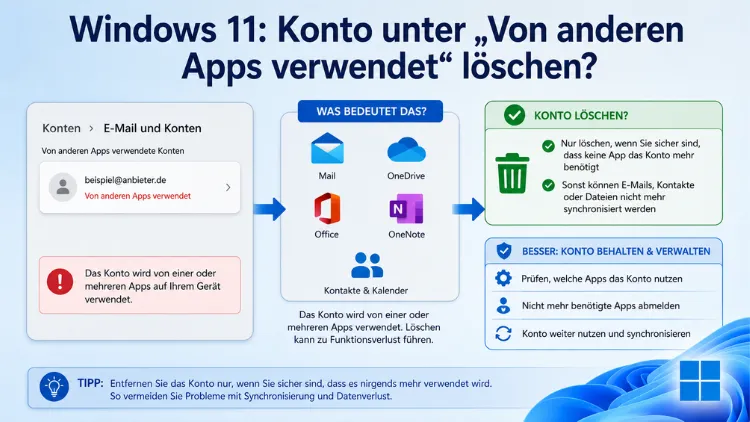 Windows 11: Konto unter „Von anderen Apps verwendet“ löschen?