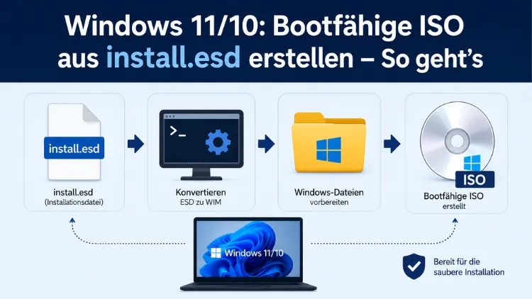 Windows 11/10: Bootfähige ISO aus install.esd erstellen – So geht’s