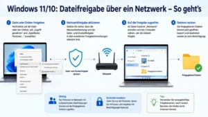 Windows 11/10: Dateifreigabe über ein Netzwerk – So geht’s