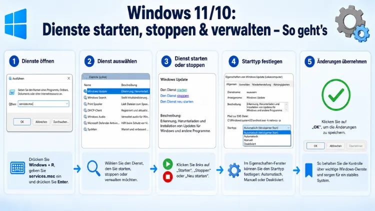 Windows 11/10: Dienste starten, stoppen & verwalten – So geht’s