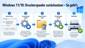 Windows 11/10: Druckerspooler zurücksetzen – So geht’s