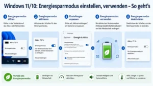 Windows 11/10: Energiesparmodus einstellen, verwenden – So geht’s