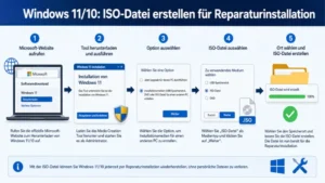 Windows 11/10: ISO-Datei erstellen für Reparaturinstallation