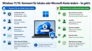 Windows 11/10: Kennwort für lokales oder Microsoft-Konto ändern – So geht’s