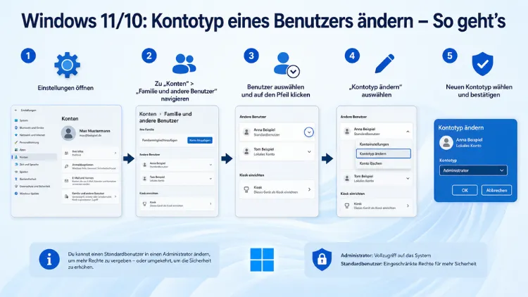Windows 11/10: Kontotyp eines Benutzers ändern – So geht’s
